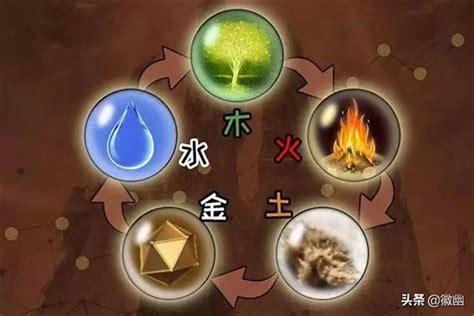 人的屬性 金木水火土|出生日期怎么看五行 如何判断自己是金木水火土命